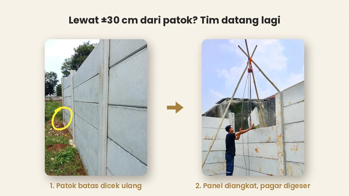 Patok batas dicek ulang, lalu panel diangkat dengan tripod dan katrol untuk menggeser pagar beton