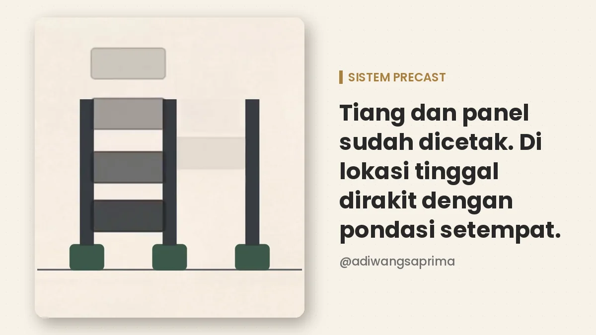 lama pasang pagar panel beton sistem precast